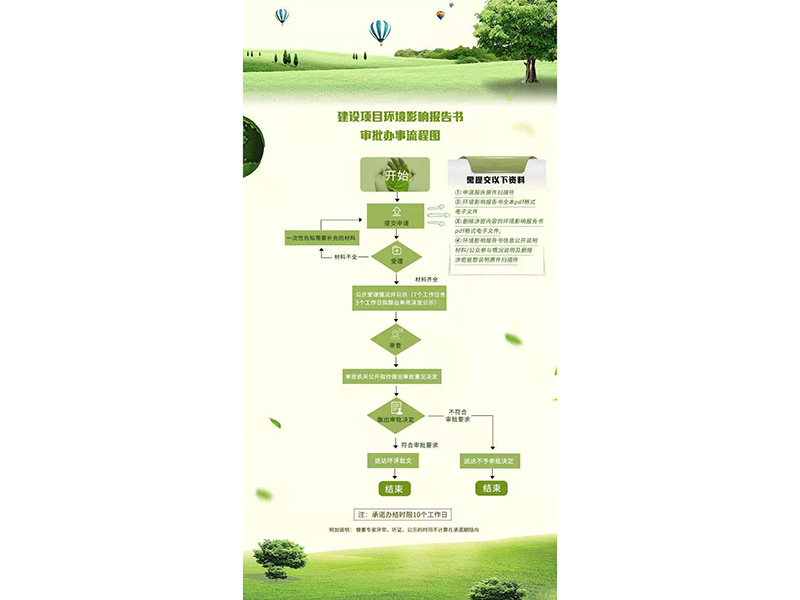 建设项目环境影响报告书审批办事流程图